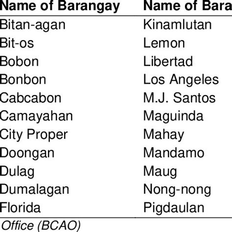how many barangays in butuan city